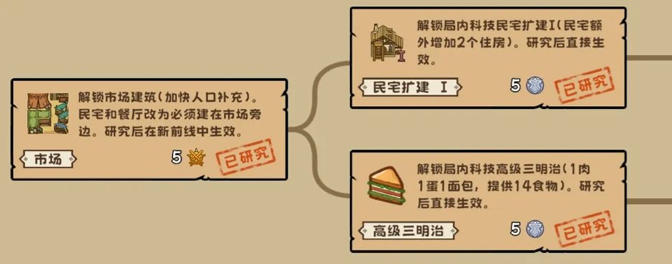 繁盛时代