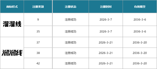 快充配件里程碑！国内首个溜溜线团体标准正式发布：华为、绿联等联合起草
