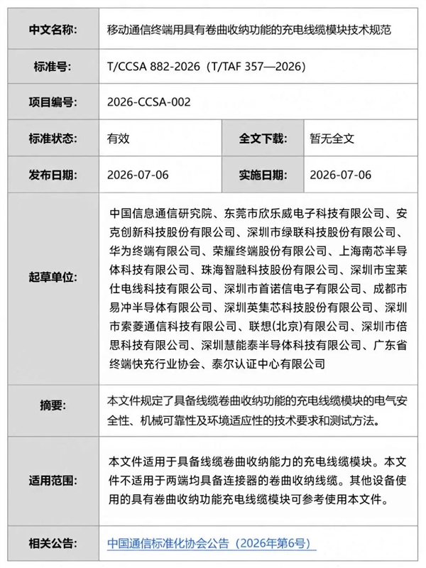 快充配件里程碑！国内首个溜溜线团体标准正式发布：华为、绿联等联合起草