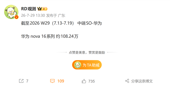 华为nova 16系列销量突破100万台 单周新增约11万台
