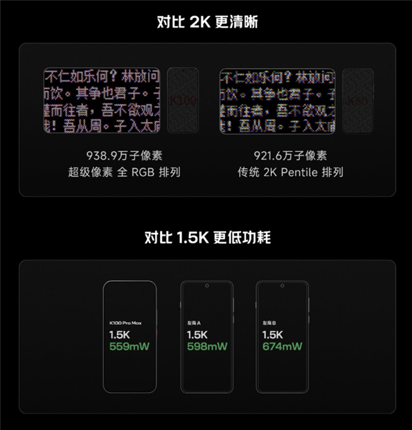 卢伟冰详解REDMI K100 Pro屏幕技术：视效媲美顶级2K 功耗却低于1.5K