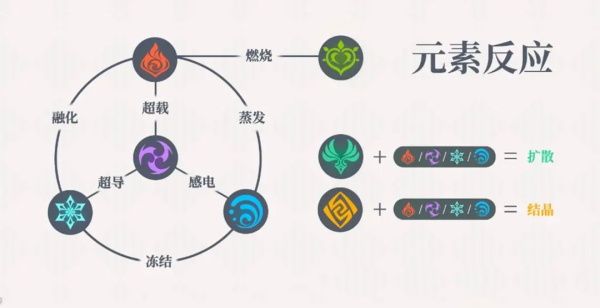 原神国际服官方正版 原神国际服官方正版